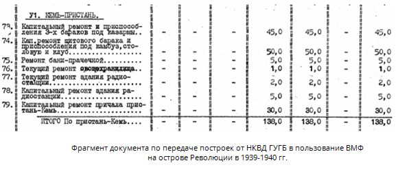 Фрагмент документа по передаче построек от НКВД ГУГБ в пользование ВМФ на острове Революции в 1939-1940 гг.