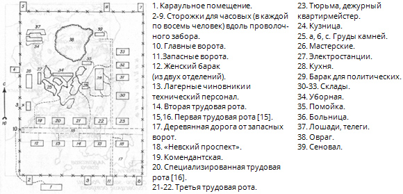 Лагерь на Поповом острове